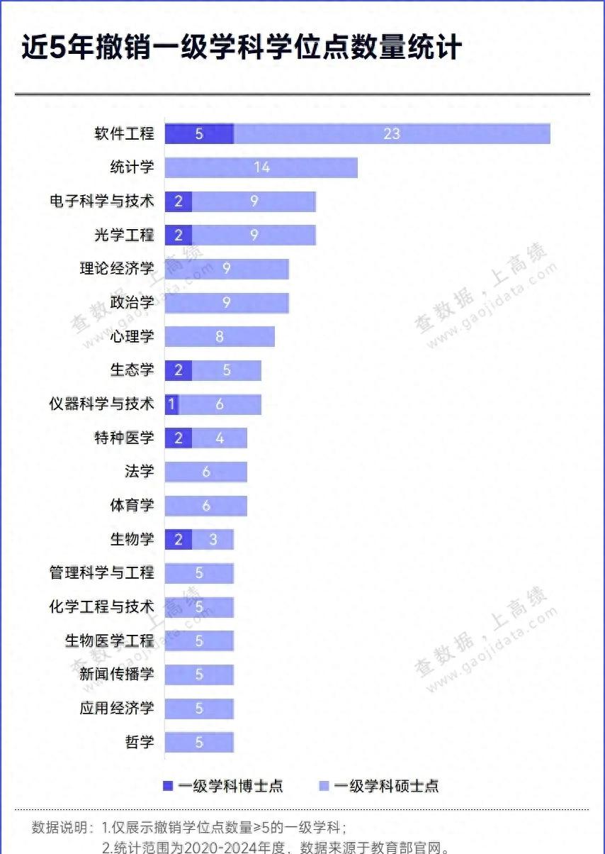 AI时代大学专业大洗牌：选错可能被撤销