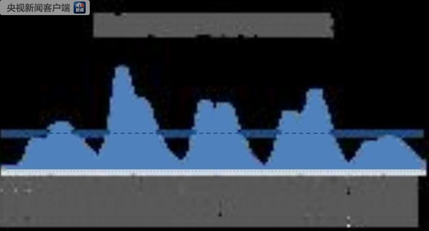 详细阅读:清明假期高速交通流量预测:小客车自驾为主,潮汐特征明显 清明假期高速交通流量预测:小客车自驾为主,潮汐特征明显
